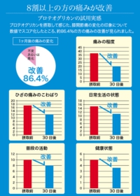 オメガ７モンゴル産シーベリー、モンゴル産松の実、五葉松の種子エキスSPN、サラサラ酵素、エミューオイルの日本三晶製薬［愛知県名古屋市］