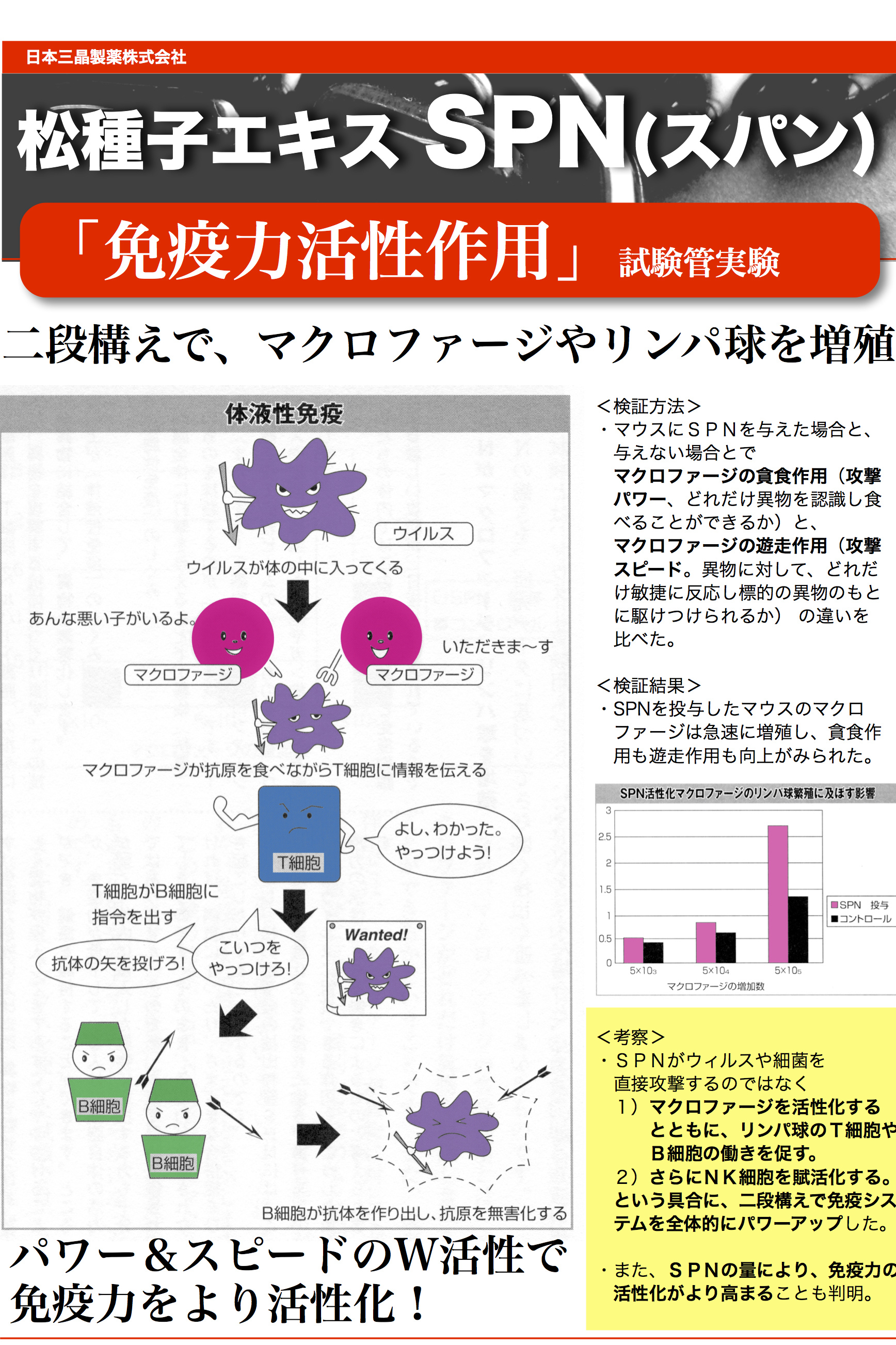 抗ウィルス,抗菌,抗ガン,