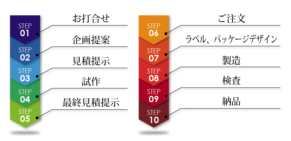 オメガ７モンゴル産シーベリー、モンゴル産松の実、五葉松の種子エキスSPN、サラサラ酵素、エミューオイルの日本三晶製薬［愛知県名古屋市］